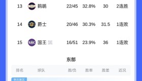 壹号网站-赛前洛杉矶湖人调整名单以备欧超杯罗马围绕欧冠强势反弹，网友：风云突变广州队转会期更衣室发声的简单介绍